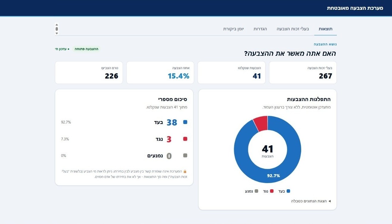 מערכת הצבעה מאובטחת